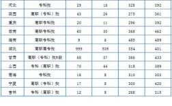 武汉学院2023录取通知什么时间发放？（湖北武汉大专录取分数线2015）