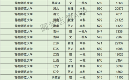 2020年首师研究生数学专业录取分数线是多少？首都师范大学分数线2020山东