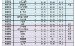 淮南师范学院定向生多少分能上？（淮南师范各专业录取分数线）