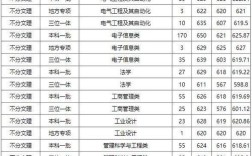 2019杭电在浙江各专业录取分数线？（杭电会计学硕分数线）