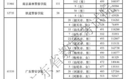 1993年广东理科录取分数线？（1993年广东各高校录取分数线查询）