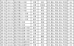 一本特长录取分数线2019？（2019一本高校录取分数线）