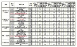 南昌航空大学计算机要多少分？（南昌航空大学2019陕西分专业录取分数线）