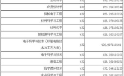 2019山西运城学院录取分数线？（19年运城学院录取分数线）