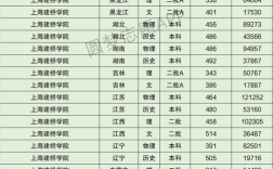 上海建桥学院2013高考分数线？（上海建桥学院各个专业录取分数线）