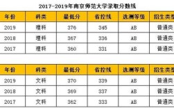 师范大学录取分数线2018？（南京师范成考分数线2018）