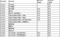 2020北京音乐学院录取分数线？（2020年西安音乐学院专业录取分数线）