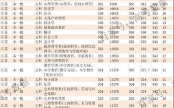 江西公办最好的师范类专科院校？（江西师范类公办大专学校排名及分数线）