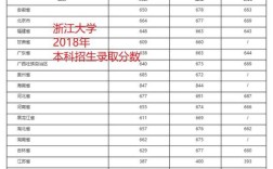 浙江2020年一本分数线多少分？（浙江2020文科录取分数线）