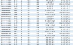 辽宁2020警校最低录取位次？（辽宁三本录取分数线2020年是多少）