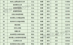 江苏省内哪些公办二本比较好？2022录取分数是多少？（苏州学院是本吗录取分数线是多少）