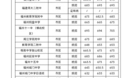 福州2023定向生多少分能录取？（福州农大分数线）