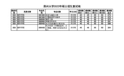 2022郑州大学研究生录取分数线？（郑州大学信息工程考研分数线）