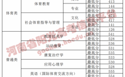 天津体育学院多少分？（2019年天津体育学院录取分数线）