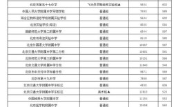 2023年首师大附中通州校区高中录取线？（首都师范学科语文分数线）