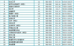 宜春师范学院2019分数线？（广东第二师范17分数线）