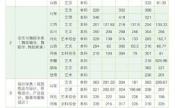 谁知道山东青干院09年的录取分数线啊？（山东青年干部管理学院分数线2020）