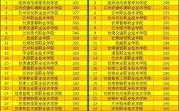 甘肃省内大专院校排名？（甘肃省大专学校排名及分数线）