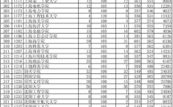 2016年贵州二本大学有哪些文科分数线是457学什么专业好？（贵大分数线分一本和二本吗）