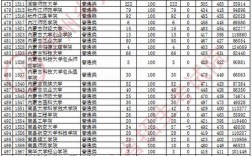 2020高考理科分数线一本,二本是多少？（理科2020一本分数线）