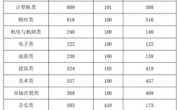 2020年河南省读好大专需多少分？（郑州所有大专录取分数线是多少）