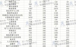 2021河南民办三本大学分数线？（河南民办大学本科录取分数线）