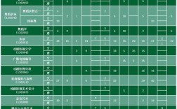 天津传媒学院多大？（天津运动与艺术学院分数线2016）