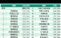 2021专科录取分数线？（近年河南省内大专分数线）