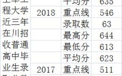 2020军校在四川录取分数线？（军校分数线2020四川）