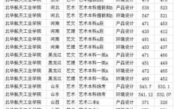 北华航天工业学院为什么分数低？（廊坊分数线低的大学）