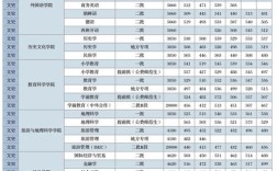 吉林师范大学公费师范生报考条件？（吉林师范大学艺术类本科录取分数线）