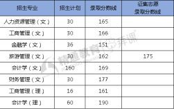 云师大英语专业分数线2018？（云师大2019研究生录取分数线）