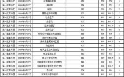 东北大学艺术生录取分数线2021？东北地区艺术生录取分数线