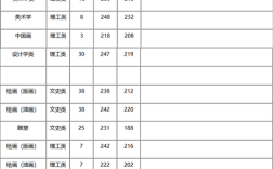 哈尔滨师范大学2020录取分数？2020黑龙江大学专业分数线