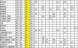 鞍山师范2020录取分数线？（鞍山2020高考一本分数线）