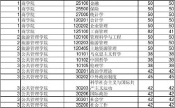 郑州大学硕士点都有哪些？（郑州大学行政管理考研分数线）
