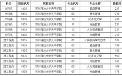 苏州科技大学2020在江苏录取线？苏州科技大学2020音乐录取分数线