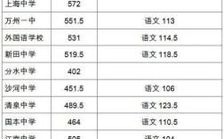 三十三中2020中考录取分数线？（3 4录取分数线2020重庆）