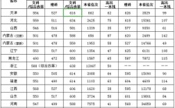 2019西南大学体育单招录取分数线？（济南大学体育单招分数线2015）
