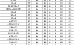 2022一本大学排名及分数线？（大学 及分数线）