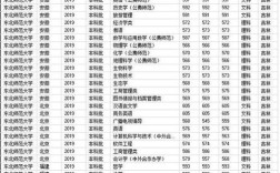 东北师范生物科学考研好考吗外校的？（生物科学专业东北师范大学研究生分数线）