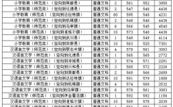 21年内蒙古师范大学分数线？（内蒙师范学院2019录取分数线）
