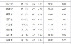 南开大学旅游管理研究生易录取吗？（南开旅游专业分数线）
