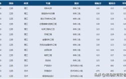 沈阳化工大学研究生什么时候复试？沈阳化工大学2016艺术分数线