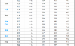 延边大学2023分数线？（延边大学黑龙江录取分数线2019）