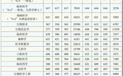 黑龙江医学院校排名？（黑龙江最好的医学院排名及分数线）
