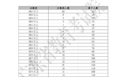 广东省高考理科520分什么水平？（520分左右的理科大学排名及分数线）