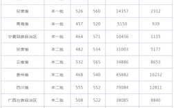 海南髙考五百八拾多分能上什么样的大学？（新高考分数线海南）