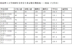 2019河南专升本计科分数线？河南2019年各个大学录取分数线