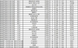 河北170分能上什么大专？（华北理工大学专业分数线河北）